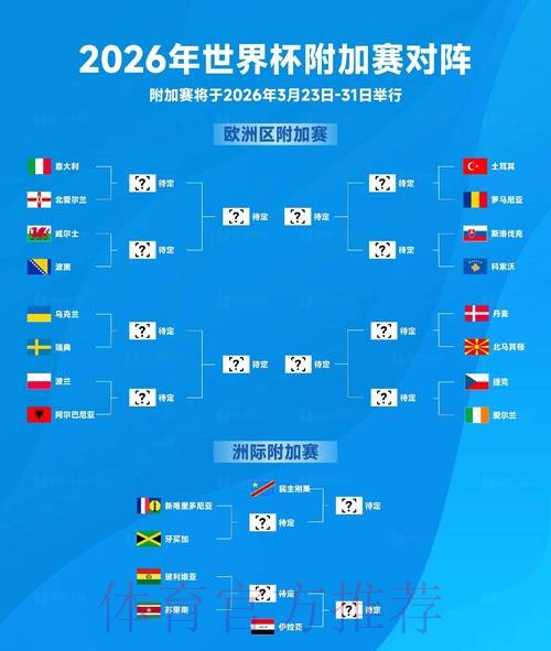 2026世界杯预测入口热门