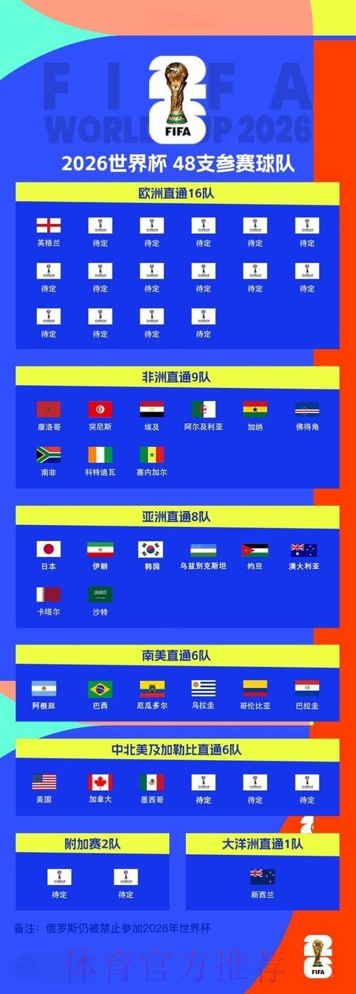 2026世界杯买球入口最佳