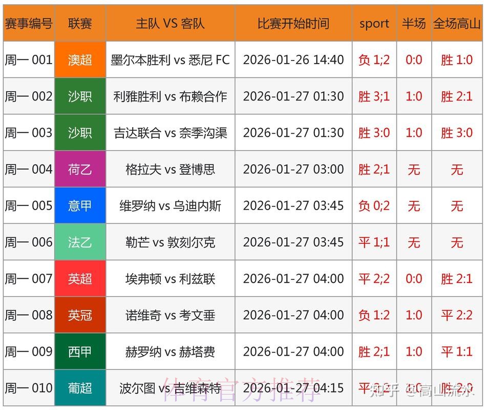 世界杯预测APP入口地址 世界杯预测APP入口地址